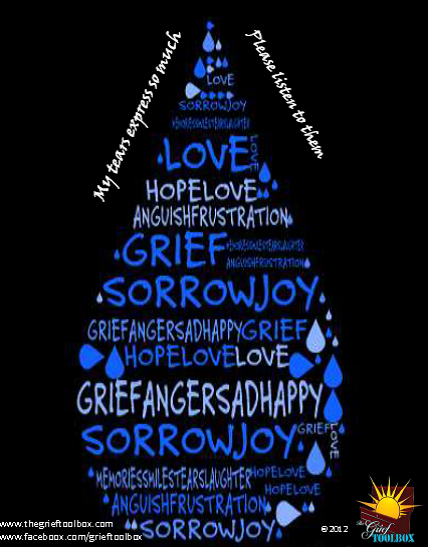 The Emotions of Grief | The Grief Toolbox